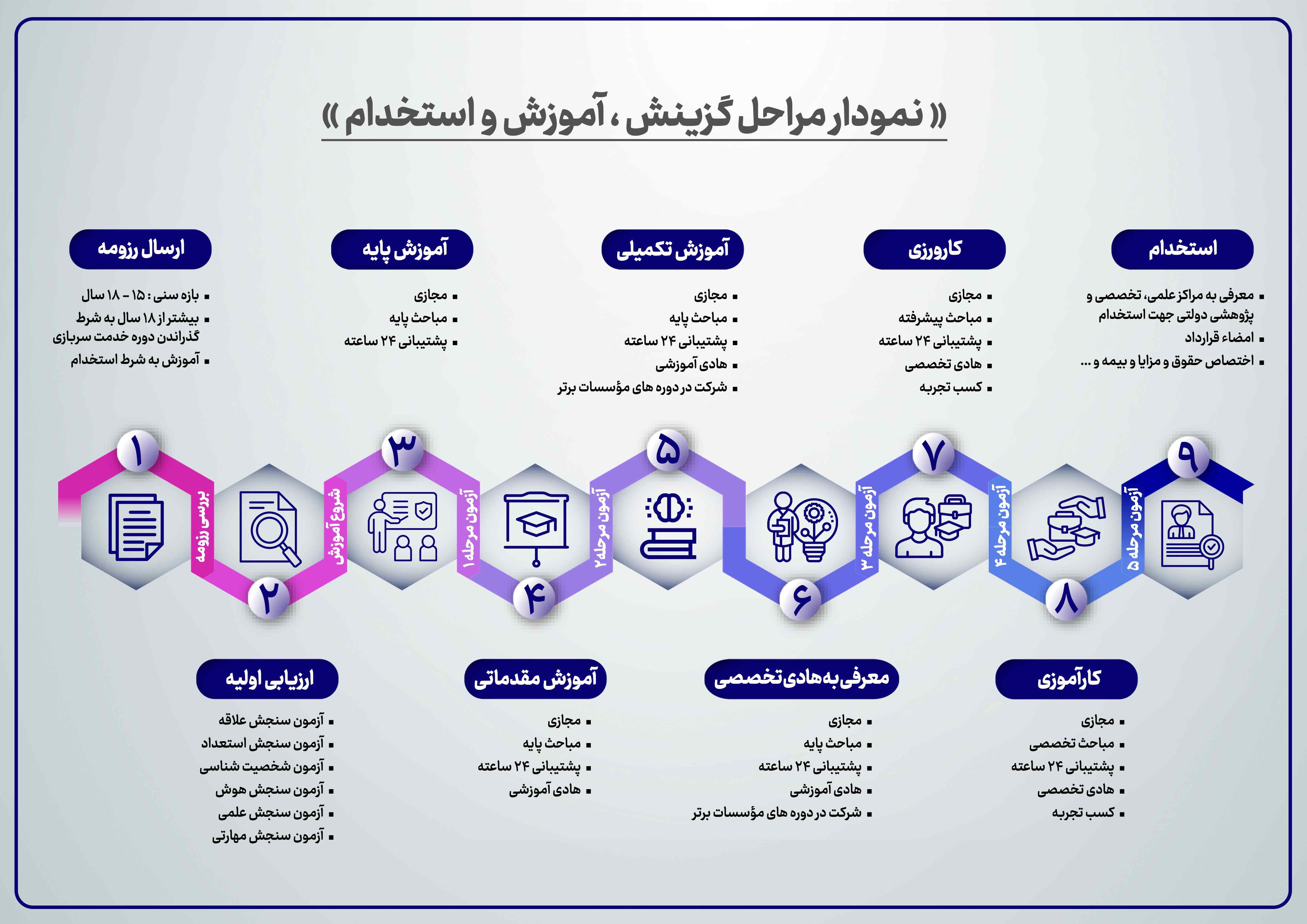 گروه آموزشی سیمرغ